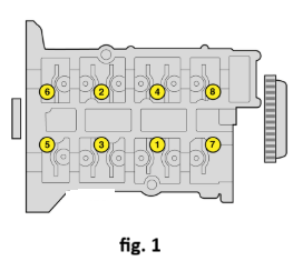 Cylinder head bolt sequence